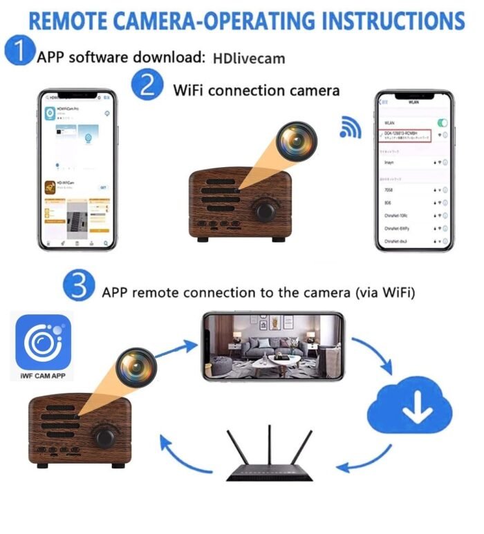 SPYDERCOP® WiF Audio Video Recorder for Home and Office FM Radio - Image 3